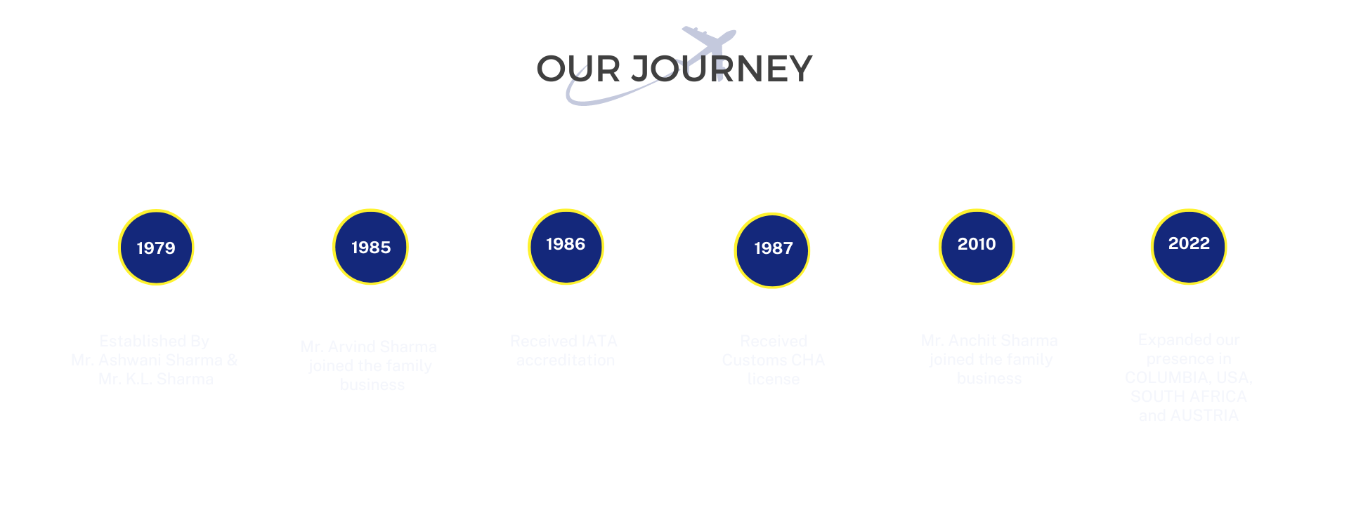 Swift Freight Our Journey